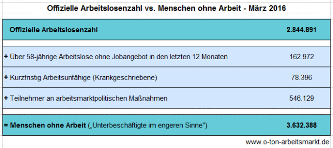 arbeitsmarkt-mrz