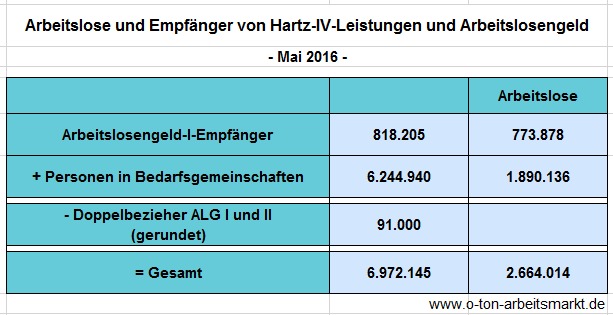 leistungsempfaenger