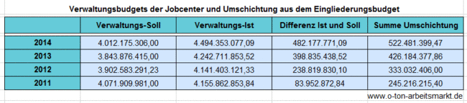 umschichtungen_jc